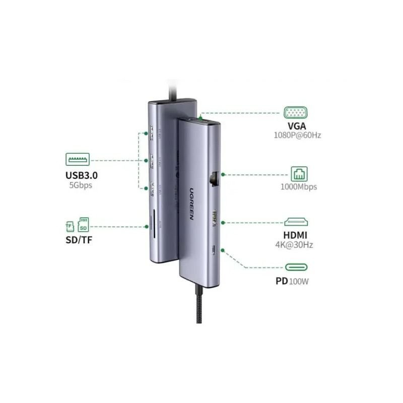 HUB USB-C Ugreen 9 en 1